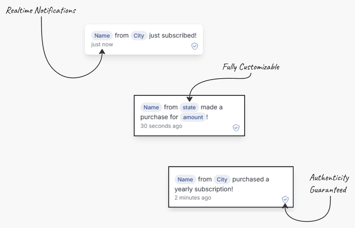 Social proof notification example